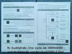 เครื่องชั่ง (ตาชั่ง) ดิจิตอล ใหญ่ Sunford 30 กก. ขนาดจานชั่ง กว้าง 30 ซม. ลึก 23 ซม. จานแบน มีใบรับรอง ชั่งซื้อ-ขายได้ ACS-30-JC21 เครื่องชั่ง (ตาชั่ง) ดิจิตอล ใหญ่ Sunford 30 กก. ขนาดจานชั่ง กว้าง 30 ซม. ลึก 23 ซม. จานแบน มีใบรับรอง ชั่งซื้อ-ขายได้ ACS-30-JC21